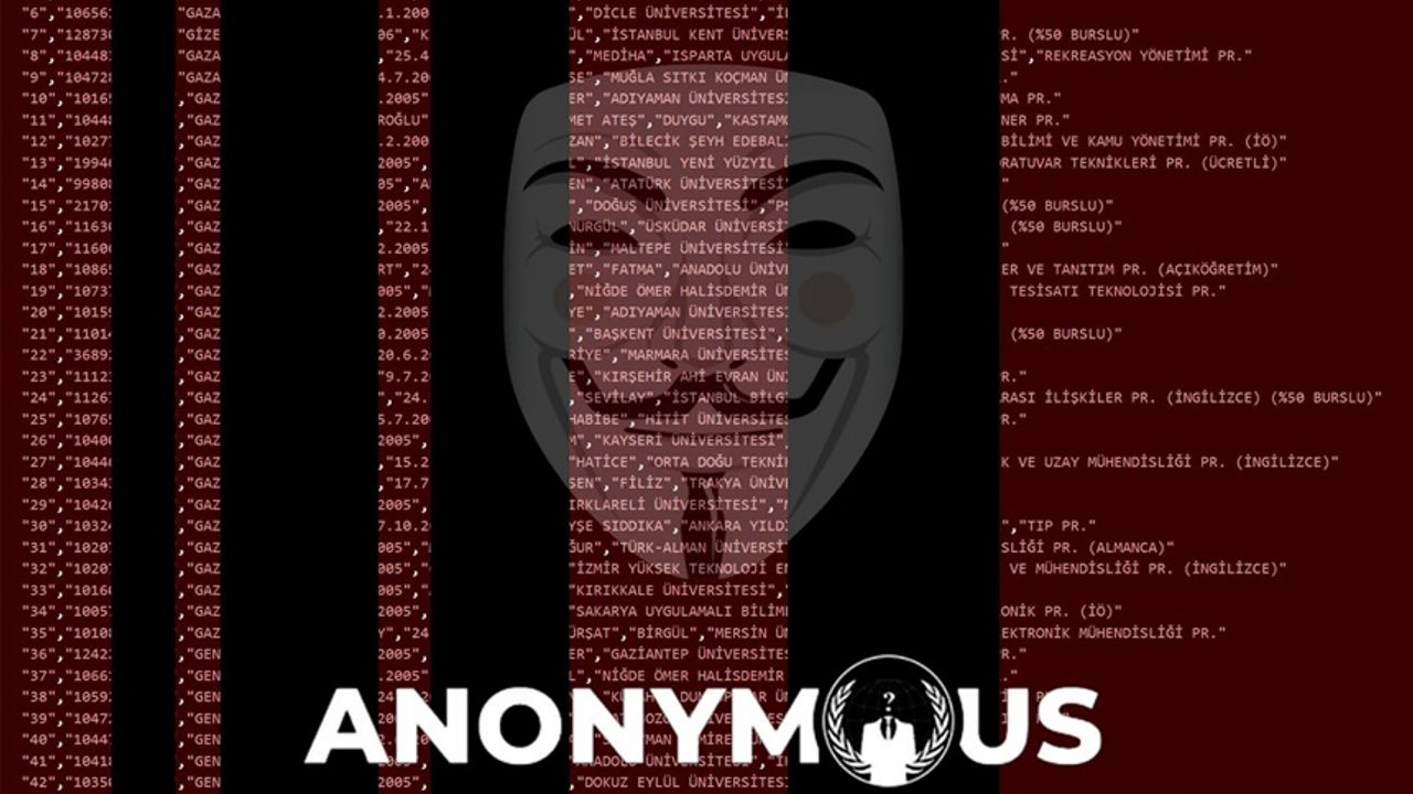 Anonymous YÖK’ü hackledi
