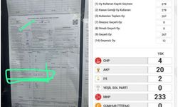Birçok sandıkta ıslak imzalı tutanaklarla YSK’nın sistemine oy girişinde yanlışlıklar var