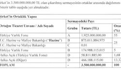 Türk Telekom grup şirketlerinin ‘ortak sicili’: Savunma Sanayi teknolojileri TÜGVA’ya ‘emanet’