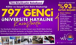 Van Büyükşehir Belediyesi, 797 öğrenciyi üniversiteli yaptı