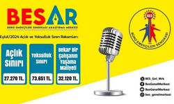 BES-AR: Açlık sınırı 27 bin 270 TL