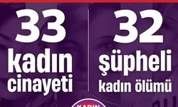 KCDP'nin 1 aylık raporu: 32 şüpheli kadın ölümü