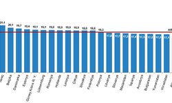 TÜİK türkiye'de 2021 çocuk işçi oranı oranı yüzde 16,4 oldu