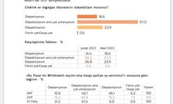 MetroPoll Mart'ın nabzını paylaştı: Seçmenin 5’te biri ödeyemiyor