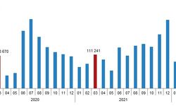 Konut satışlarında artış: 134 bin 170 konut satıldı