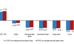 TÜİK: Yıllık değerlendirmede en yüksek reel getiri külçe altında