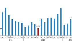 Mayıs ayında 122 bin 768 konut satıldı