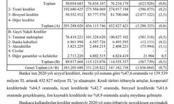 Özgür Karabat: Halkbank 41,4 Milyarı Kimlere Aktardı?