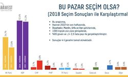 AK Parti Bölgede eriyor