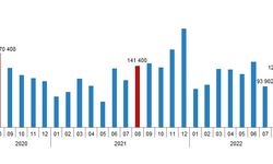 TÜİK: Ağustos’ta 123 bin 491 konut satıldı