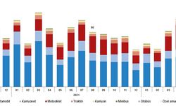 TÜİK: Ağustos ayında 111 bin 759 taşıt trafiğe kaydedildi
