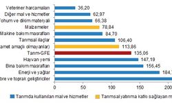 TÜİK: Gübre fiyatları yüzde 234,48 arttı