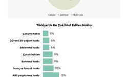 Rawest Araştırma ‘Kürtlerin İnsan Hakları Raporu’nu yayınlandı