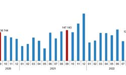 Eylül ayında 113 bin 402 konut satışı