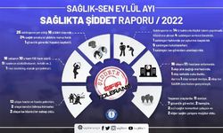 Eylül ayında 24 sağlık çalışanı şiddete maruz kaldı