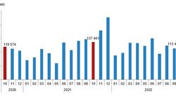 TÜİK: Konut satışları yüzde 25,3 azaldı