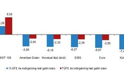 Ekim’de külçe altın kaybettirdi