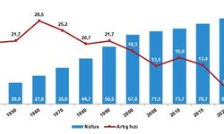 Türkiye’nin yeni nüfusu 84 milyon 680 bin 273 kişi