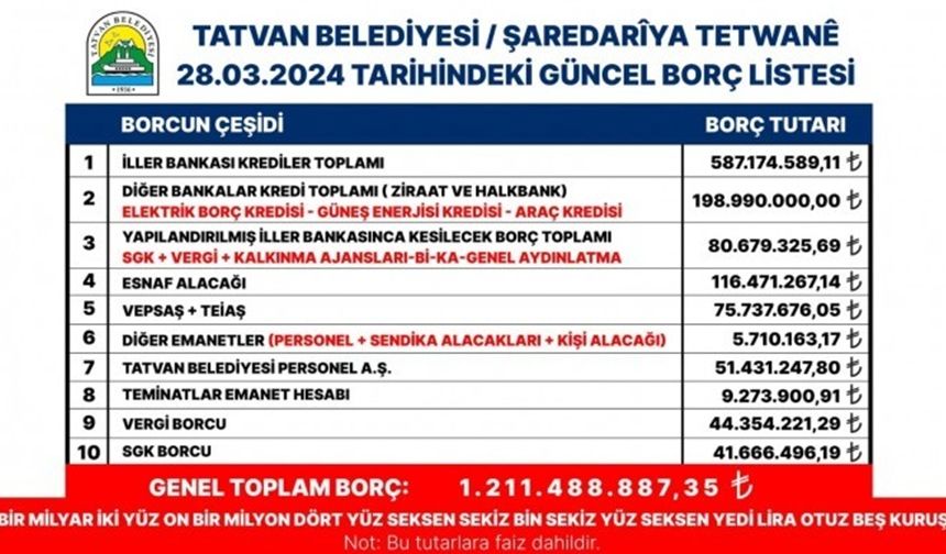 AKP’li belediyelerin borçları billboardlara asıldı
