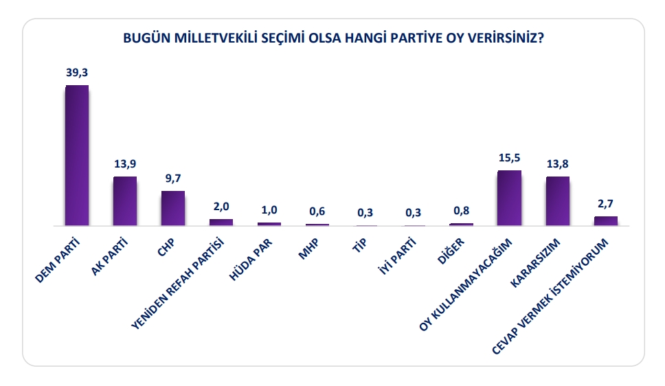 Partiler