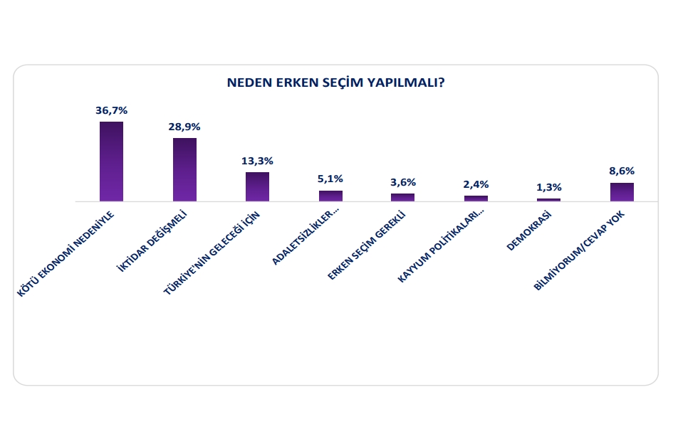 Secim-7