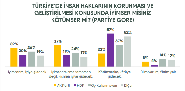 insan hakları algısı raporu