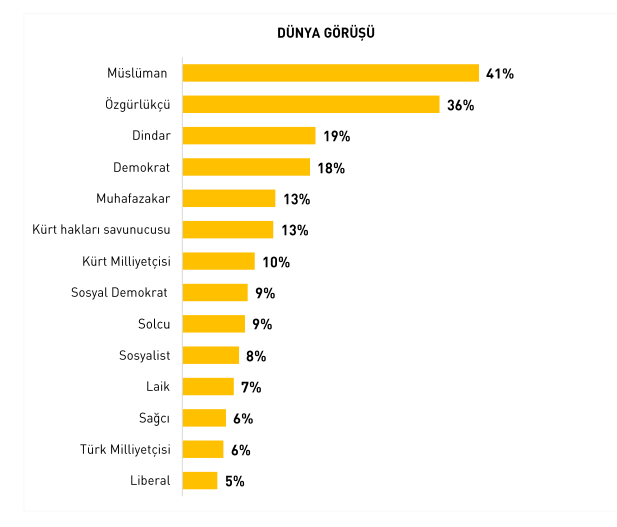 kürtlerde dünya görüşü