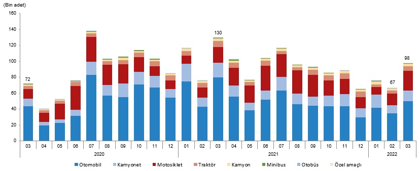 motorlu taşıtlar