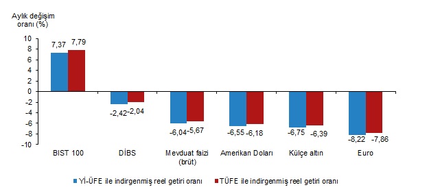 finansal-yatirim