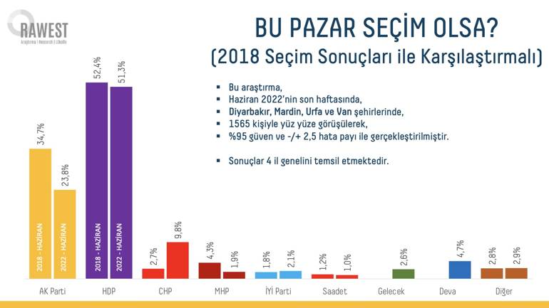 rawest araştırma