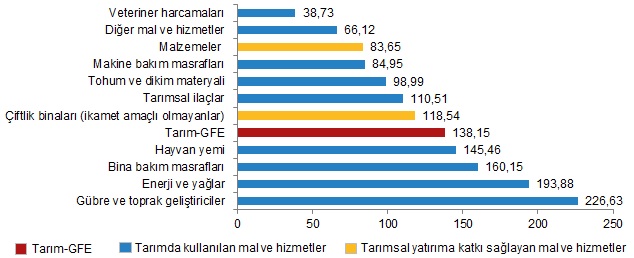 tarım