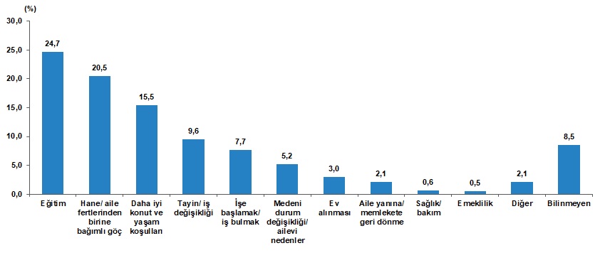 eğitim göç