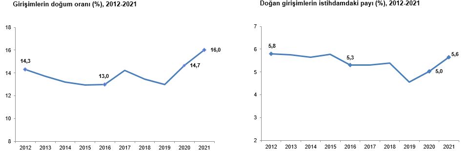 girişim